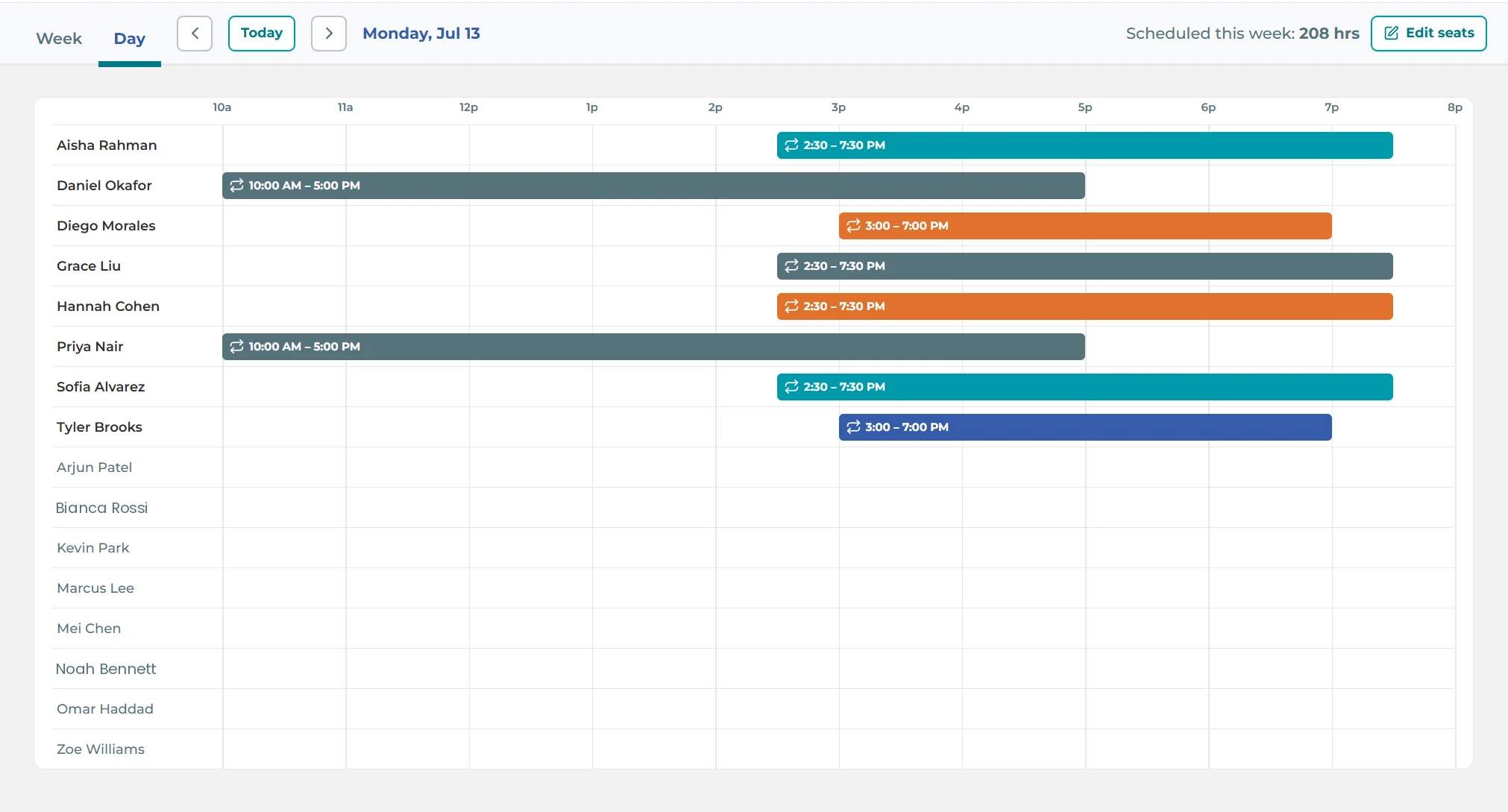 Staff coverage grid